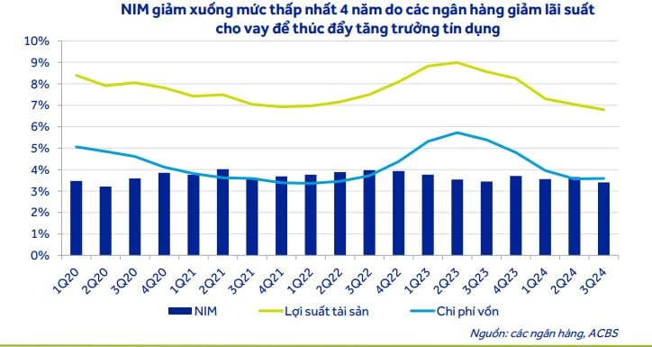 Dự báo chi tiết về ngành ngân hàng năm 2025: Lợi nhuận, lãi suất, thanh khoản, nợ xấu sẽ diễn biến thế nào?- Ảnh 5.