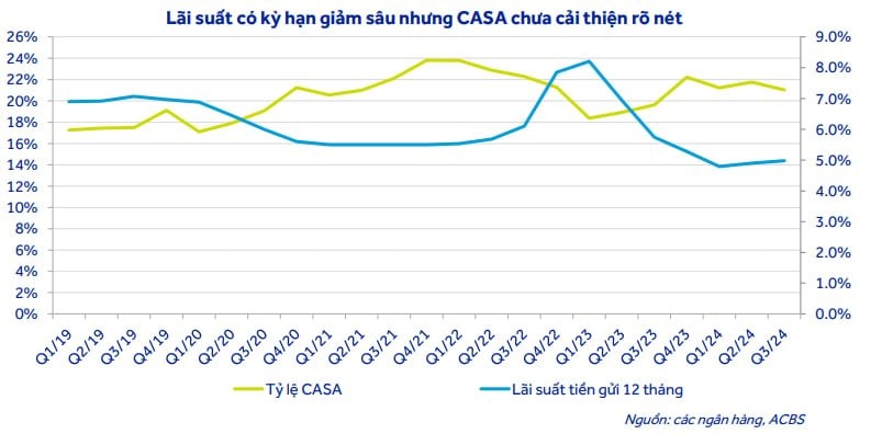 Dự báo chi tiết về ngành ngân hàng năm 2025: Lợi nhuận, lãi suất, thanh khoản, nợ xấu sẽ diễn biến thế nào?- Ảnh 6.