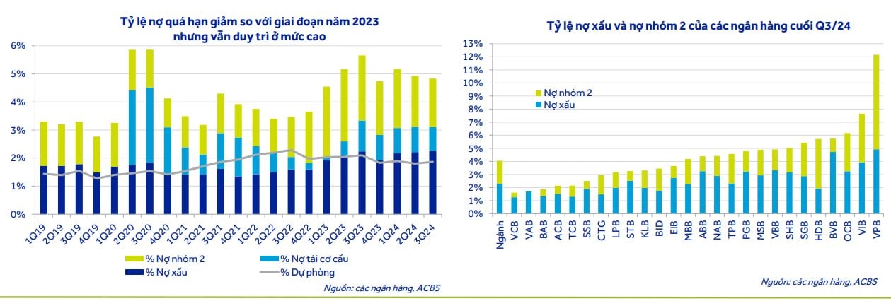 Dự báo chi tiết về ngành ngân hàng năm 2025: Lợi nhuận, lãi suất, thanh khoản, nợ xấu sẽ diễn biến thế nào?- Ảnh 7.