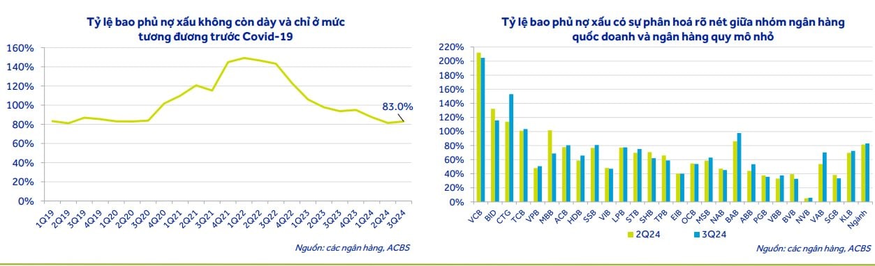 Dự báo chi tiết về ngành ngân hàng năm 2025: Lợi nhuận, lãi suất, thanh khoản, nợ xấu sẽ diễn biến thế nào?- Ảnh 8.