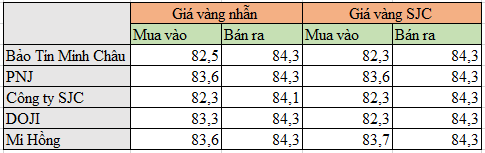 Giá vàng nhẫn, vàng SJC hôm nay 24/12: Quay đầu giảm- Ảnh 1.