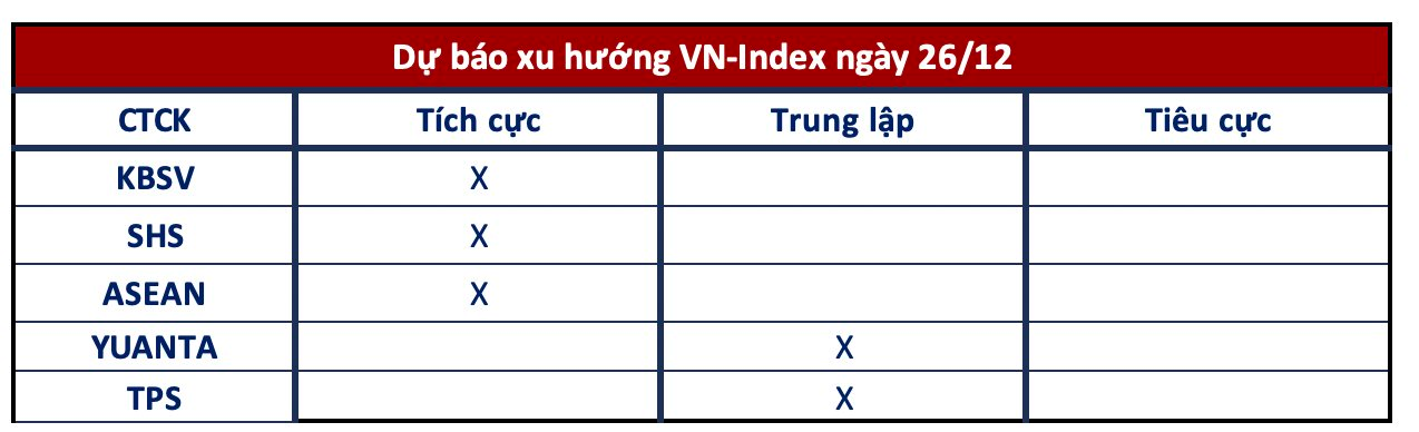 Góc nhìn CTCK: VN-Index có thể tiếp đà tăng, cân nhắc hạ dần tỷ trọng khi tiến đến kháng cự- Ảnh 1.