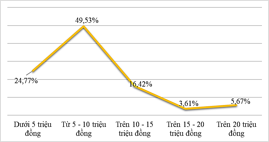 bieu-do-17350891899951739766492-1735092590377-17350925904461978173421.png