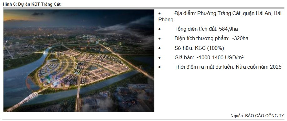 VNDIRECT: Kinh Bắc (KBC) gặp thách thức tăng trưởng ngắn hạn do thủ tục pháp lý dự án trọng điểm chậm hơn so với dự kiến- Ảnh 1.