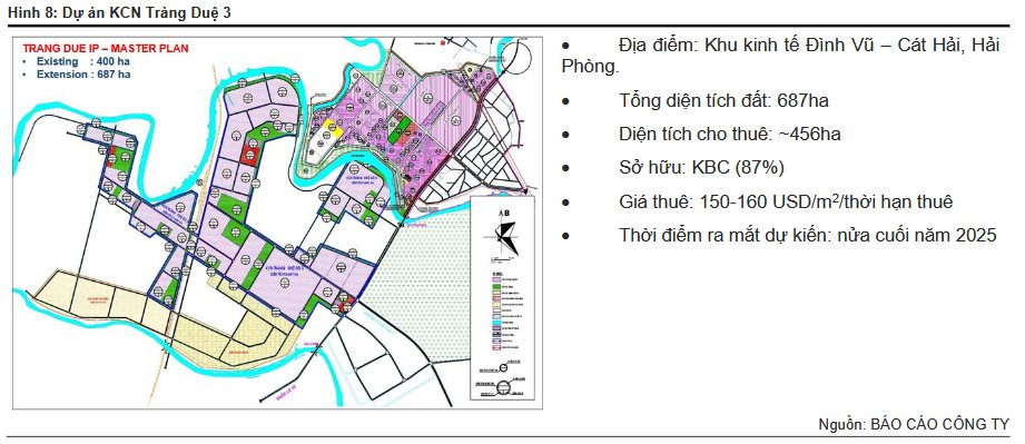 VNDIRECT: Kinh Bắc (KBC) gặp thách thức tăng trưởng ngắn hạn do thủ tục pháp lý dự án trọng điểm chậm hơn so với dự kiến- Ảnh 2.