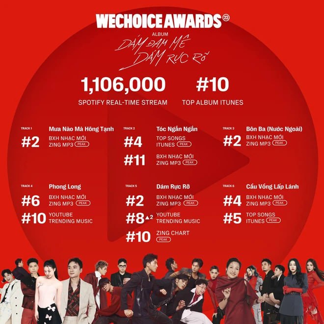 Đặc sản của WeChoice Awards: Album chủ đề với những màn kết hợp xuất sắc, phản ánh bức tranh Vpop bằng âm nhạc cực hay!- Ảnh 2.