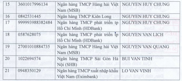 Công an Bắc Ninh tìm người từng đầu tư trên sàn Binance, đã chuyển tiền vào 21 tài khoản ngân hàng sau- Ảnh 2.