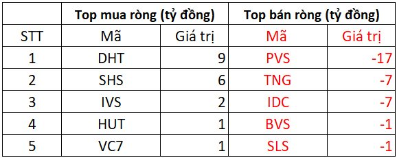 Phiên 25/12: Khối ngoại tiếp đà mua ròng, tung hàng trăm tỷ "gom" 2 mã Bluechips- Ảnh 2.