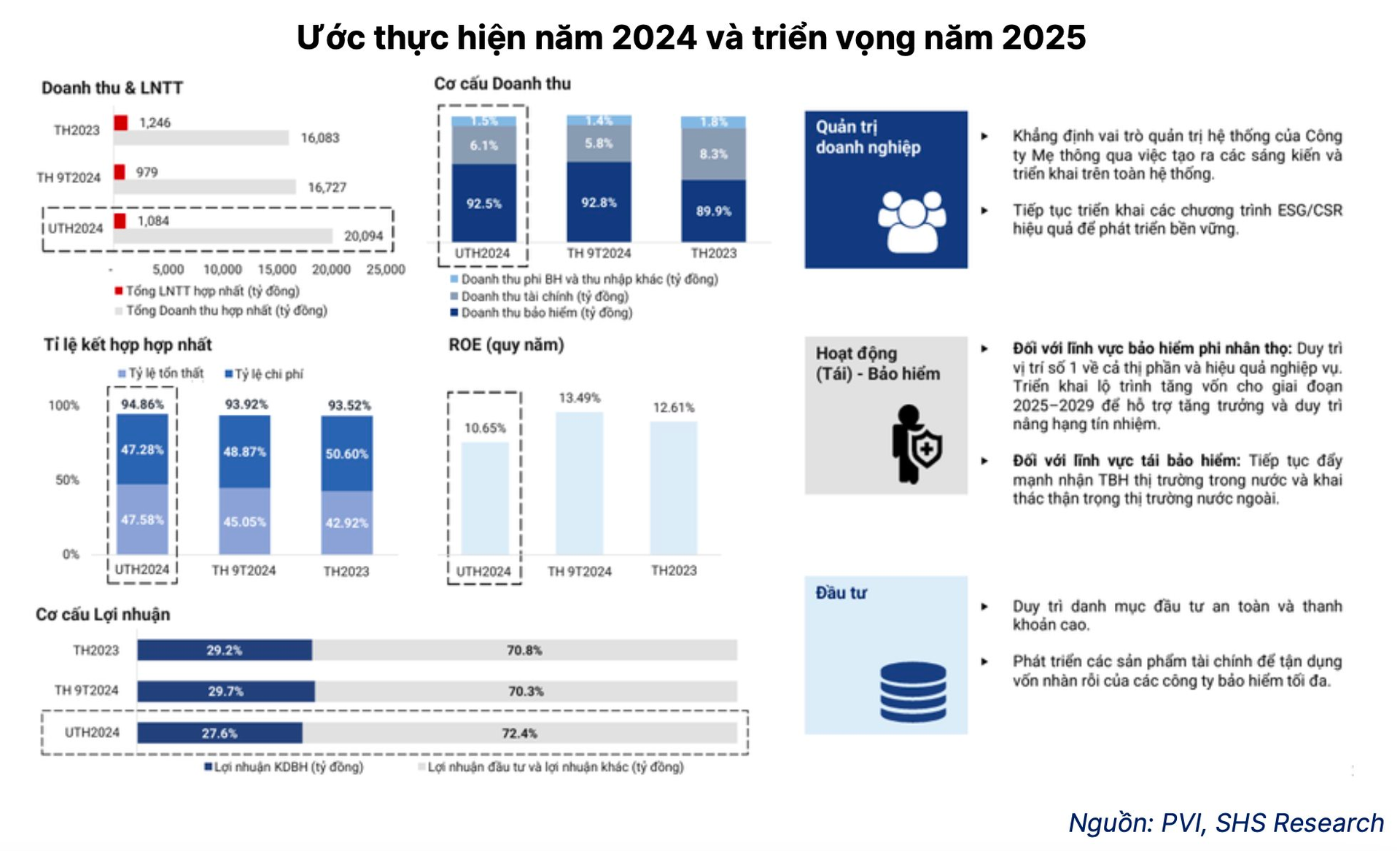 Cổ đông Nhà nước hé lộ “deadline” thoái vốn, một cổ phiếu bảo hiểm “bốc đầu” lập đỉnh mới- Ảnh 2.