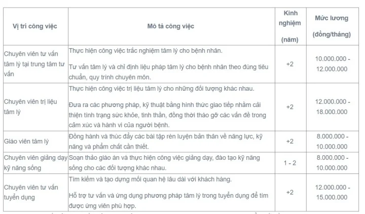 Ba ngành học việc nhẹ, lương cao phù hợp với nữ giới- Ảnh 2.