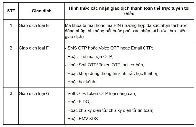 Một quy định về rút tiền mặt thẻ ngân hàng hiệu lực từ ngày 1/1/2025- Ảnh 1.