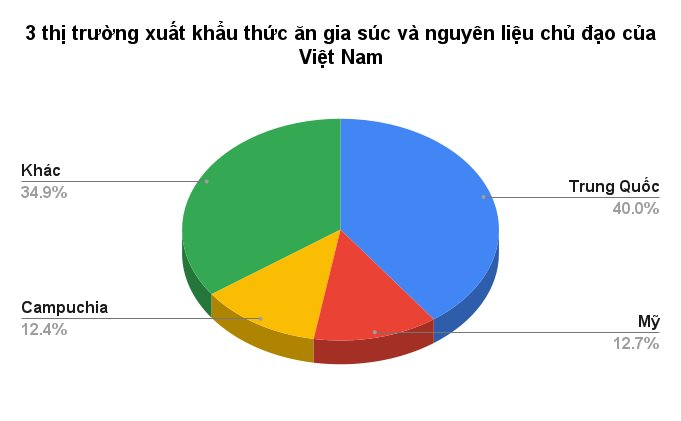 'Mỏ vàng' của Việt Nam đang được Mỹ, Campuchia đua nhau săn lùng: Sản lượng mỗi năm hơn 20 triệu tấn, các đại bàng liên tục kéo đến đầu tư- Ảnh 2.