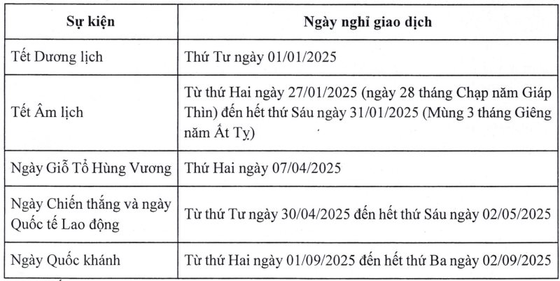 Nhà đầu tư sẽ không được giao dịch chứng khoán trong những ngày này- Ảnh 1.