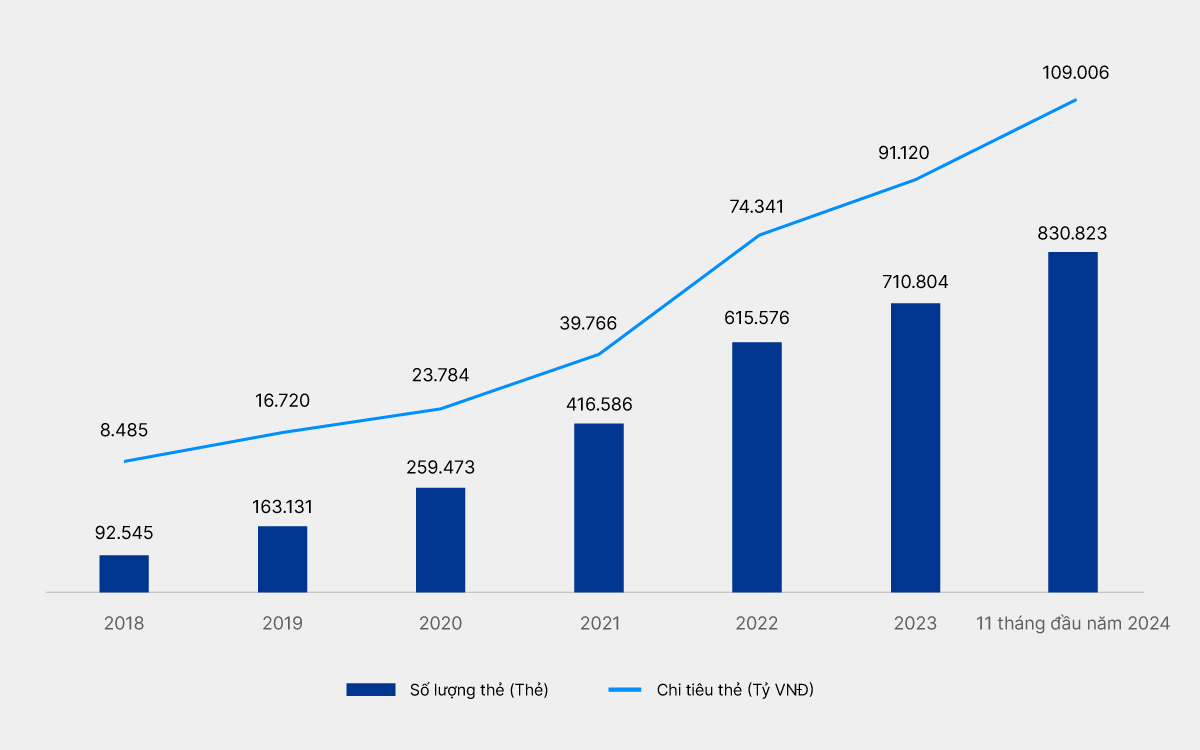 VIB là ngân hàng số 1 về chi tiêu thẻ Mastercard trong năm 2024- Ảnh 1.