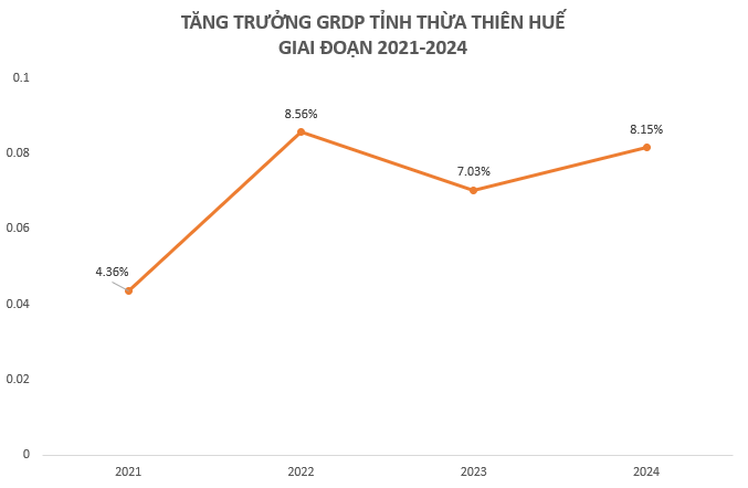 Chỉ còn vài ngày trước thời khắc lịch sử, thành phố trực thuộc Trung ương thứ 6 của Việt Nam có kết quả kinh tế ra sao trong năm 2024?- Ảnh 1.