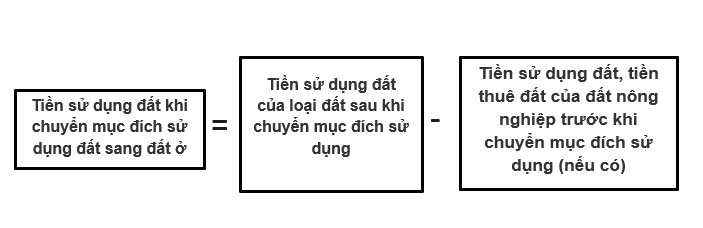 Năm 2025 có 4 khoản phí bắt buộc phải nộp khi chuyển đổi đất vườn lên đất thổ cư, người dân lưu ý- Ảnh 2.