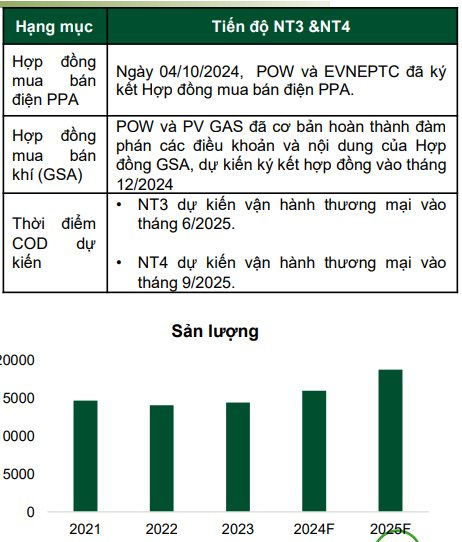 "Đại gia" Nhà nước vừa bắt tay Vingroup phát triển hệ thống 1.000 trạm sạc xe điện có thể tăng trưởng ra sao?- Ảnh 1.