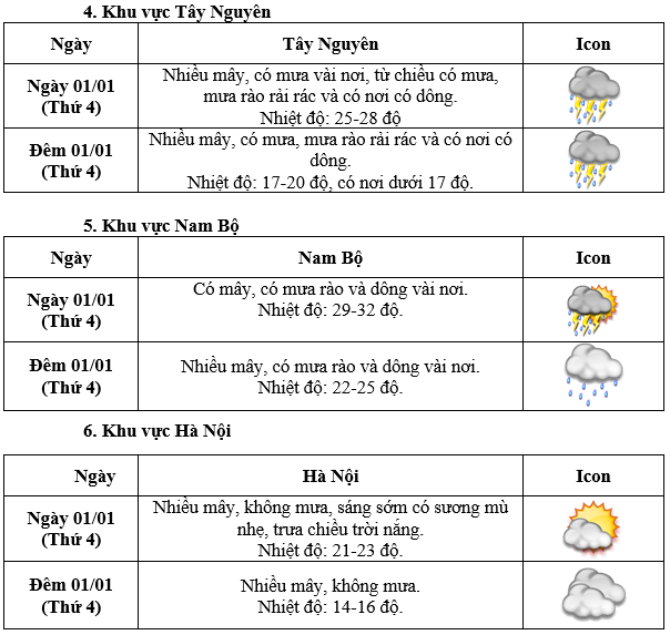 Liên tiếp đón không khí lạnh, thời tiết miền Bắc trong ngày đầu năm mới sẽ ra sao?- Ảnh 2.