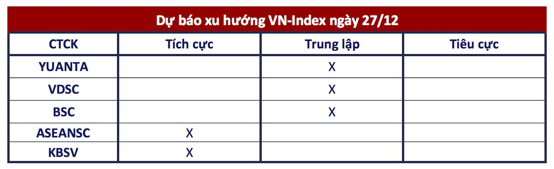 Góc nhìn CTCK: Nhịp điều chỉnh không mang ý nghĩa đảo chiều, xu hướng tăng vẫn được bảo toàn- Ảnh 1.