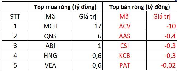 Phiên 26/12: Khối ngoại đảo chiều bán ròng mạnh tay gần 400 tỷ đồng, cổ phiếu nào bị "xả" mạnh nhất?- Ảnh 3.