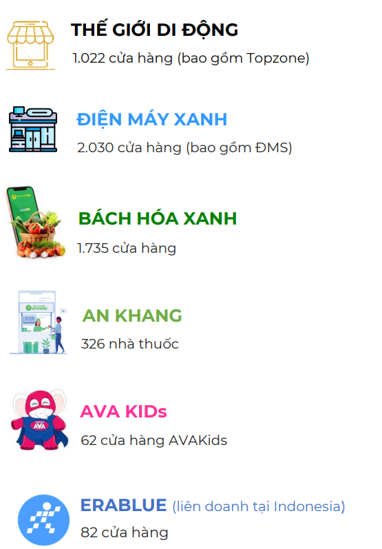 Từ lùm xùm bán giá đỗ có chất cấm, Bách Hóa Xanh của đại gia Nguyễn Đức Tài đang kinh doanh ra sao?- Ảnh 3.