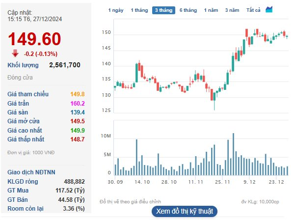 Lần đầu tiên có NĐT ngoại mua 26.600 cổ phiếu FPT nhưng chưa thanh toán, khiến Vietcap phải trả thay: “Failed Trade” của TTCK nói lên điều gì?- Ảnh 2.