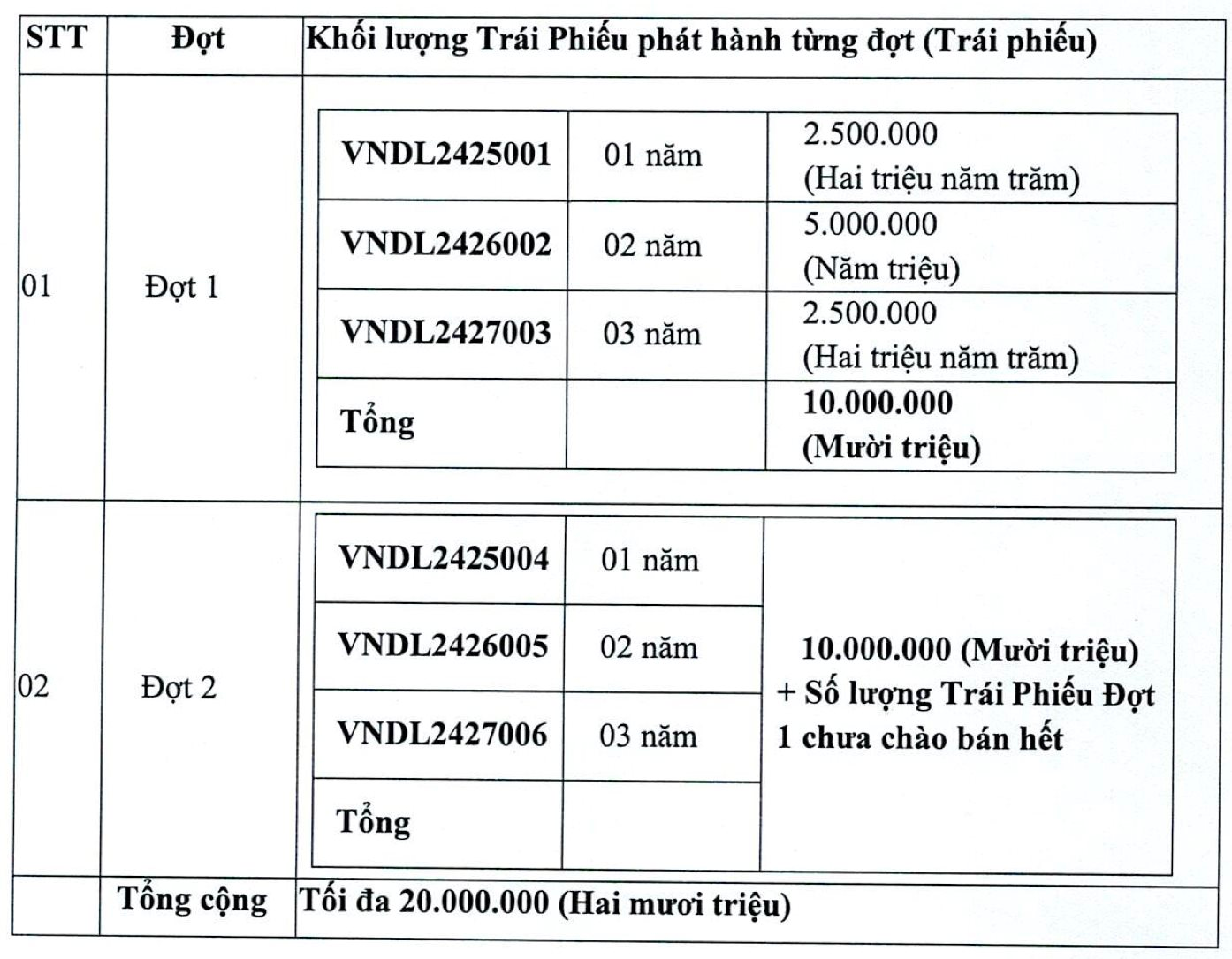 VNDirect (VND) muốn phát hành trái phiếu huy động 2.000 tỷ đồng- Ảnh 1.