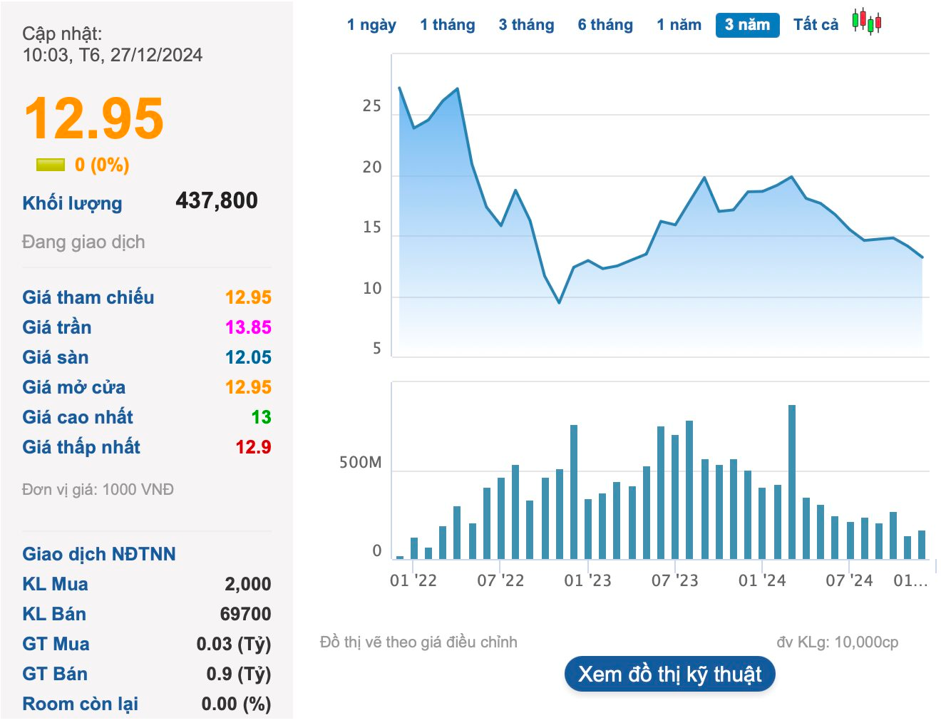 VNDirect (VND) muốn phát hành trái phiếu huy động 2.000 tỷ đồng- Ảnh 2.