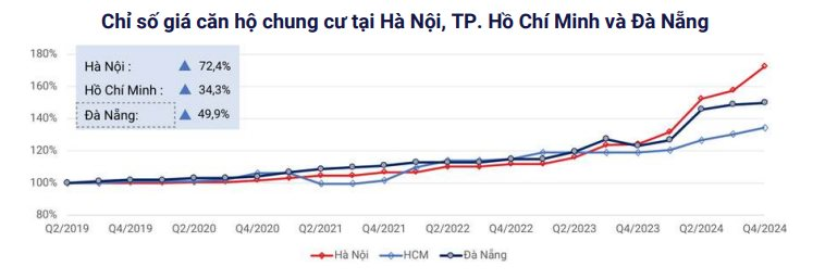 Cuối năm, xuất hiện tình trạng nhà đầu cơ trót “lướt sóng” chung cư phải “cắt lỗ”- Ảnh 1.