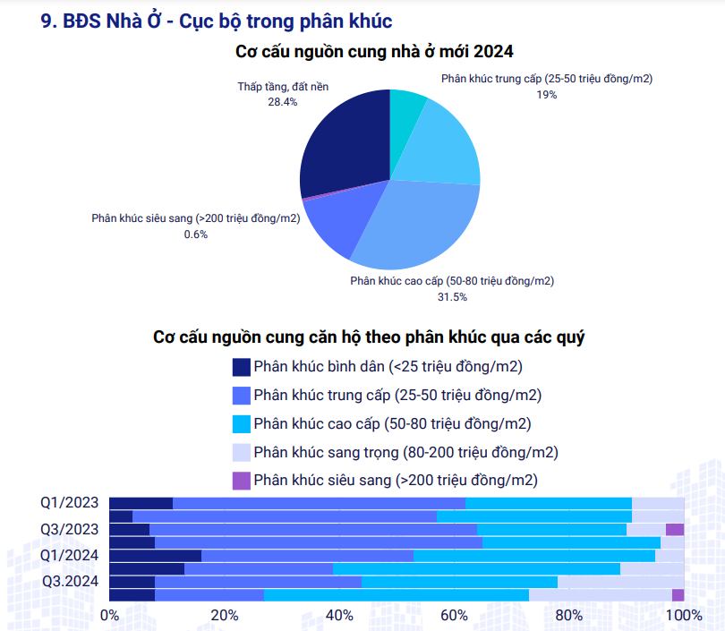 Diễn biến "lạ" của thị trường bất động sản Việt Nam năm 2024- Ảnh 2.