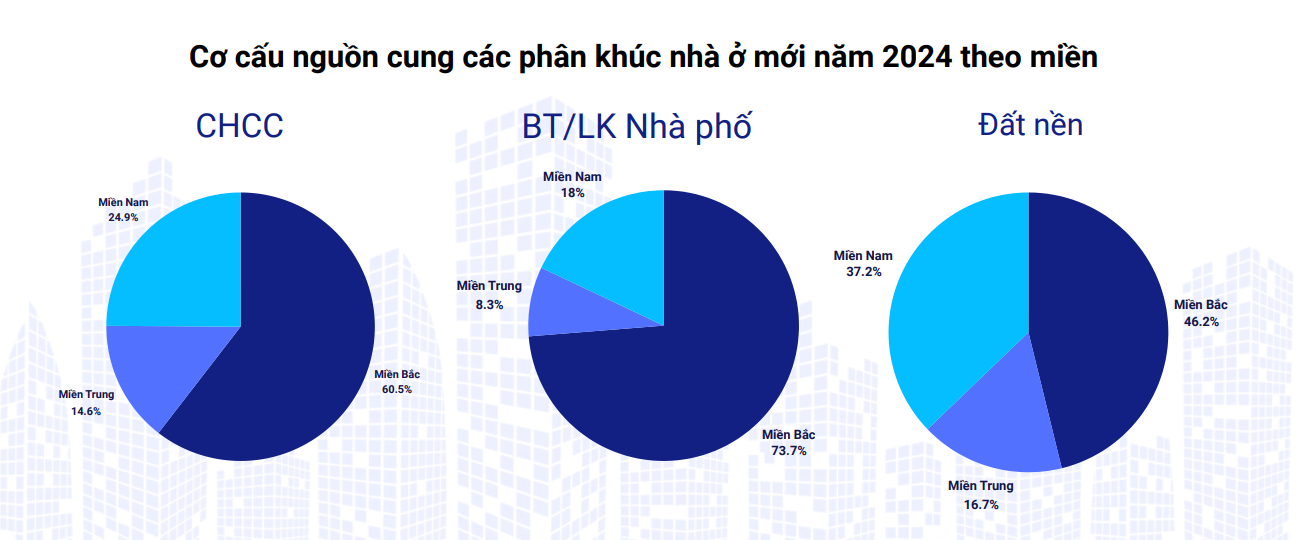 Diễn biến "lạ" của thị trường bất động sản Việt Nam năm 2024- Ảnh 3.