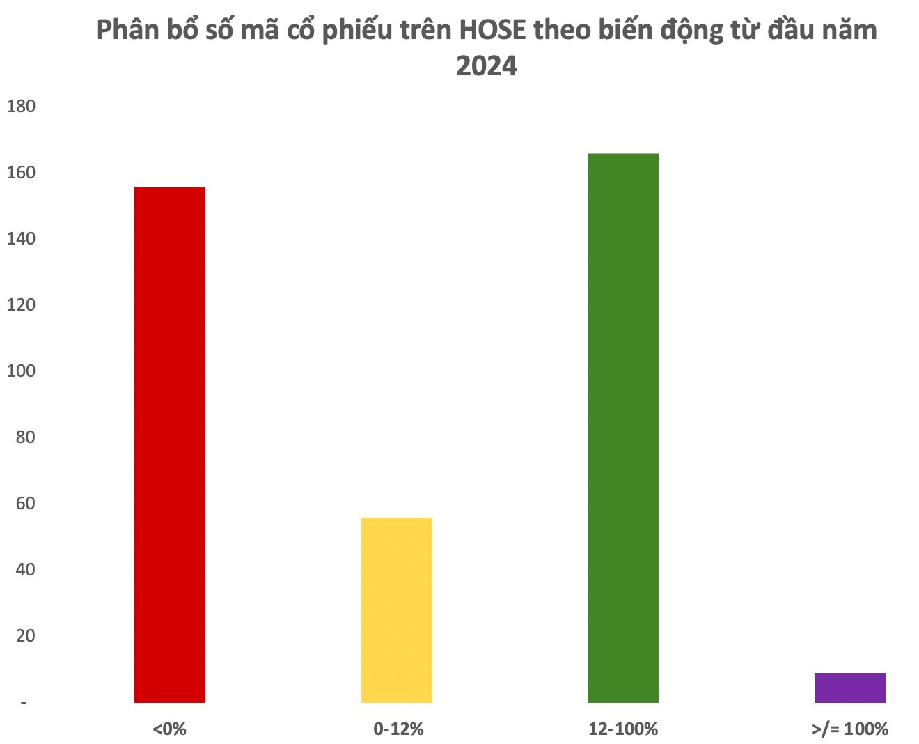 Buồn của nhà đầu tư chứng khoán: VN-Index tăng vượt xa lãi gửi tiết kiệm, tài khoản vẫn thua lỗ hàng chục phần trăm- Ảnh 2.