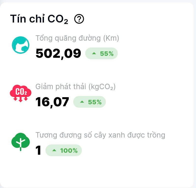 Tài xế BE 'khoe' chạy 500km/ngày bằng xe máy điện Selex Motors mà không cần sạc, đại diện công ty nói câu bất ngờ- Ảnh 4.