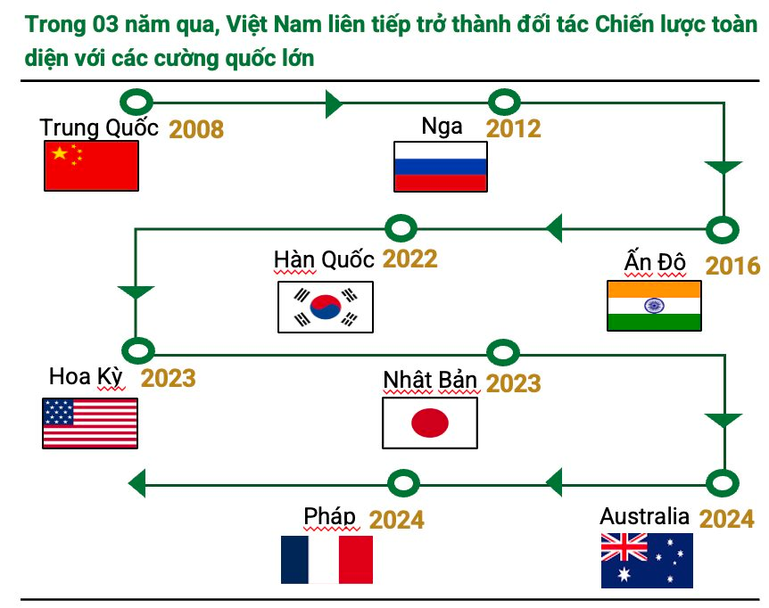 Công ty bán dẫn nước ngoài ‘nô nức’ đổ vào, Việt Nam dự kiến ​​chiếm 8% - 9% công suất lắp ráp, thử nghiệm và đóng gói chip toàn cầu- Ảnh 2.