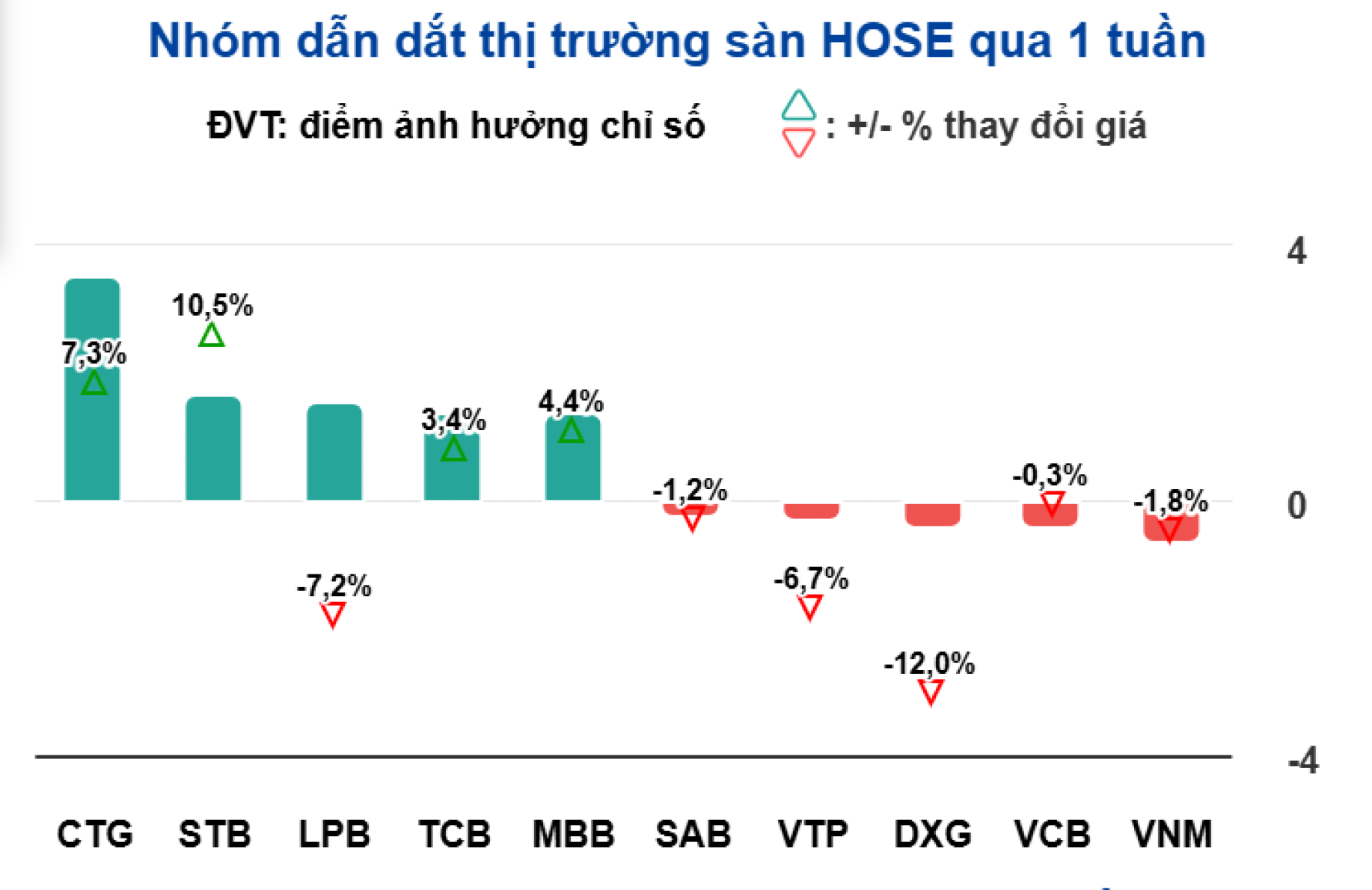 Chứng khoán tuần tới (từ 30-12 đến 3-1): VN-Index sẽ lên 1.300 điểm dịp cuối năm?- Ảnh 1.