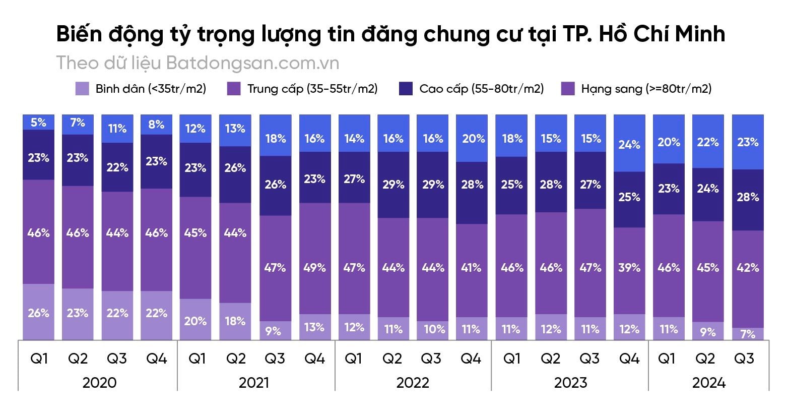 Giá hàng trăm triệu đồng mỗi m2, cuộc chiến “bỏng tay” chung cư hạng sang của 3 “ông lớn” bất động sản Masterise Homes, Gamuda Land, Vinhomes.- Ảnh 3.