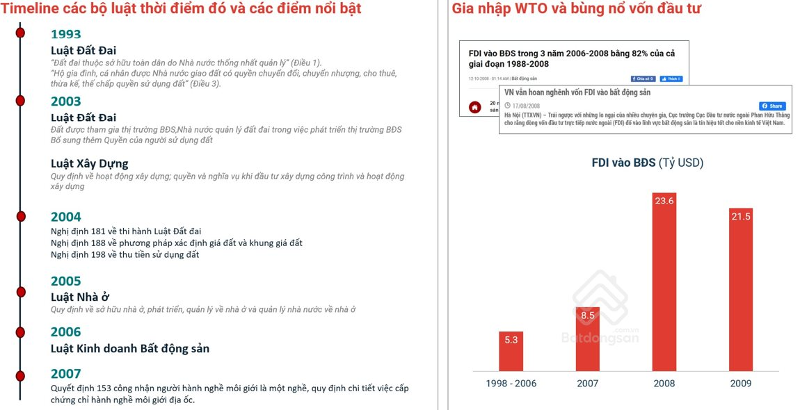 Nhìn lại 30 năm thăng trầm của bất động sản Việt Nam: Hiện đang ở giai đoạn thách thức và bao lâu nữa thị trường sẽ ổn định?- Ảnh 1.