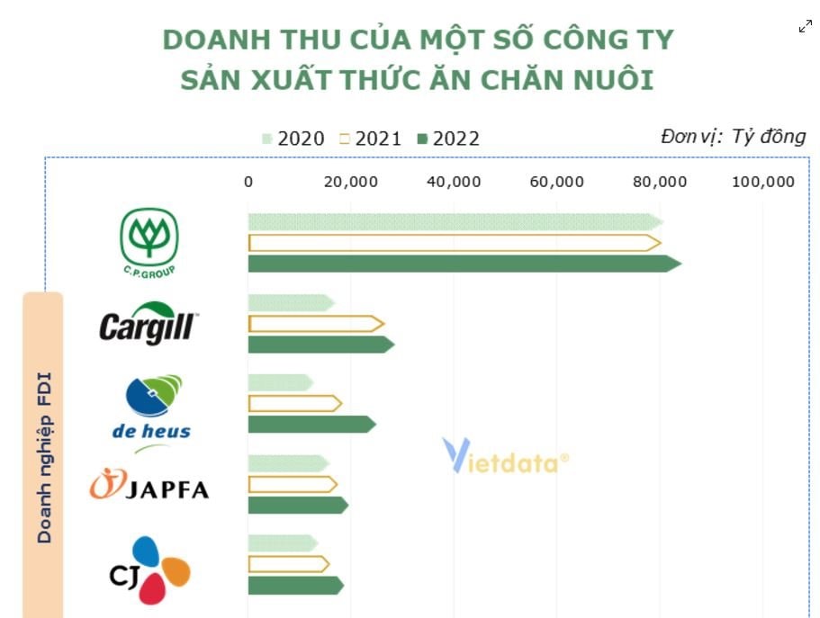 Sắp cắt giảm 5% nhân sự toàn cầu, Cargill làm ăn thế nào tại Việt Nam?- Ảnh 2.