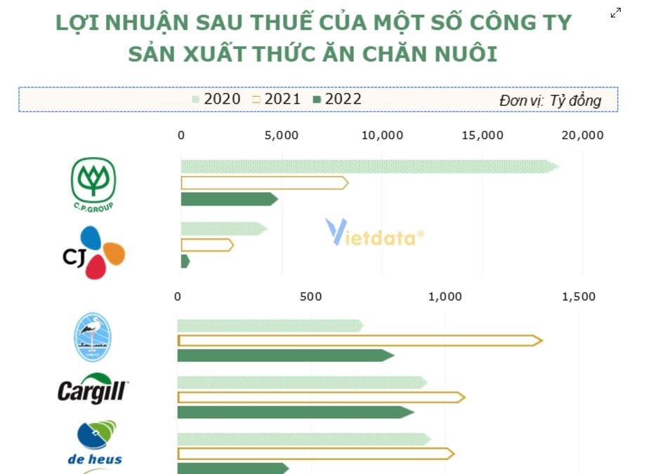 Sắp cắt giảm 5% nhân sự toàn cầu, Cargill làm ăn thế nào tại Việt Nam?- Ảnh 3.