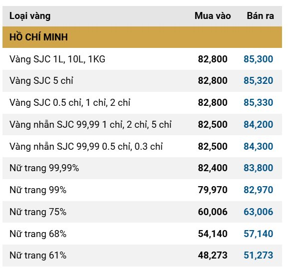 Giá vàng nhẫn đảo chiều tăng trở lại- Ảnh 1.