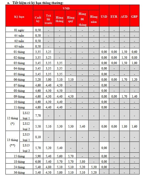 Lãi suất ngân hàng HDBank mới nhất tháng 12/2024: Tăng tại kỳ hạn 6 và 12 tháng, kỳ hạn 18 tháng có lãi suất cao nhất- Ảnh 2.