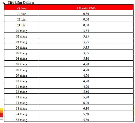 Lãi suất ngân hàng HDBank mới nhất tháng 12/2024: Tăng tại kỳ hạn 6 và 12 tháng, kỳ hạn 18 tháng có lãi suất cao nhất- Ảnh 3.