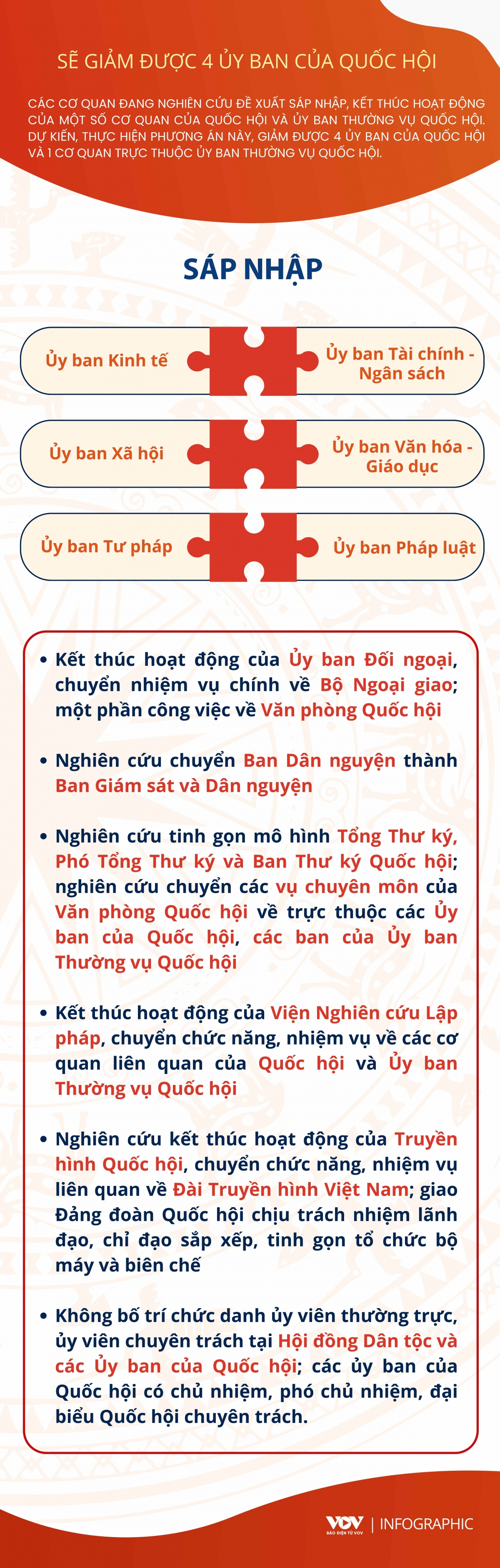 Phương án sắp xếp bộ máy của Quốc hội, giảm 4 ủy ban- Ảnh 1.