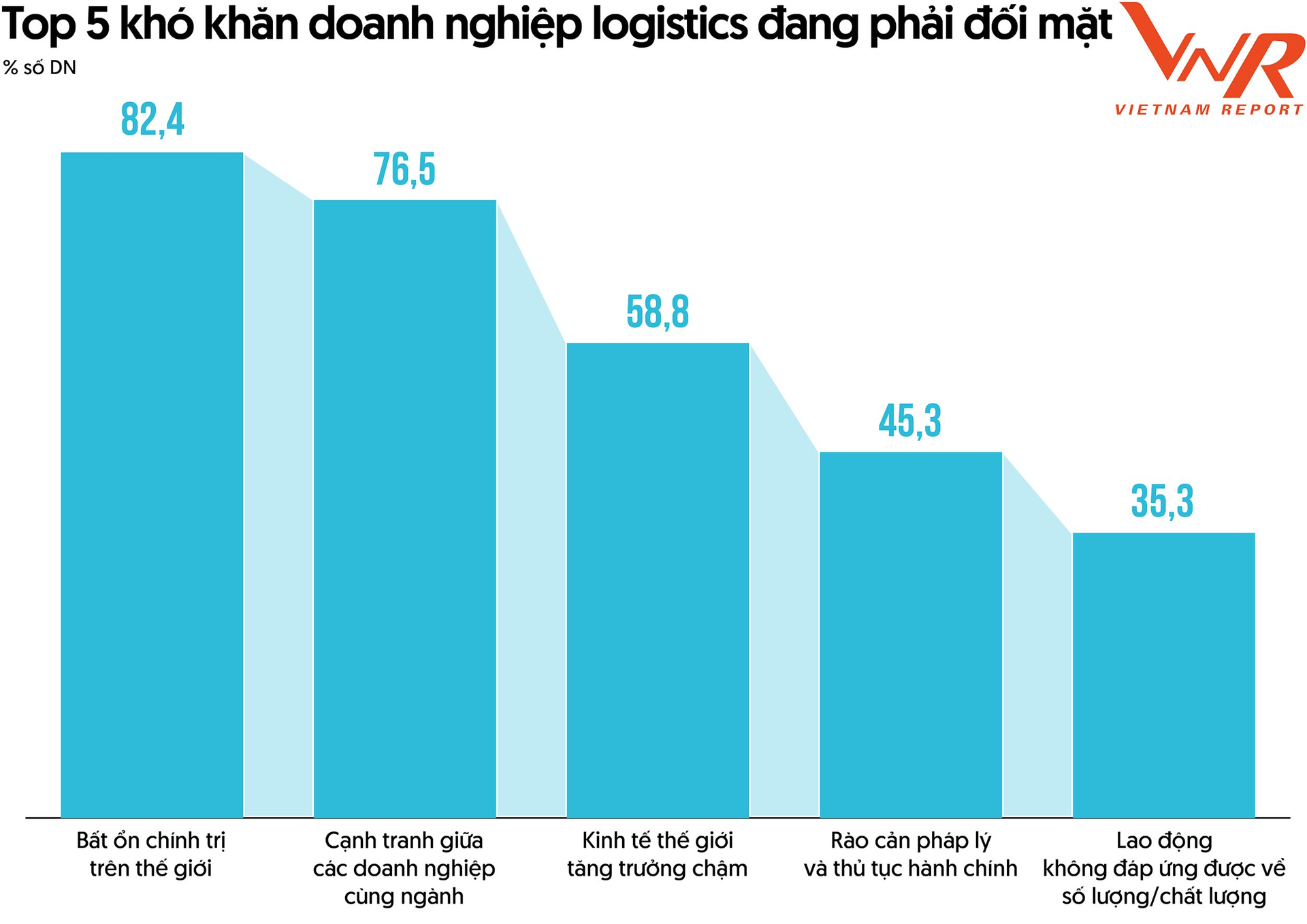 Top công ty uy tín ngành logistics: Viettel Post dẫn đầu nhóm chuyển phát nhanh, Giao hàng tiết kiệm và Giao hàng nhanh lần đầu vào Top 5- Ảnh 6.