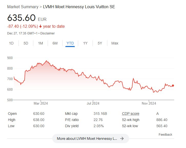 Năm 2024 buồn của ông trùm Louis Vuitton: Đầu năm vượt Elon Musk thành tỷ phú giàu nhất thế giới, cuối năm 'đen' nhất giới nhà giàu, tài sản bay 31 tỷ USD- Ảnh 2.