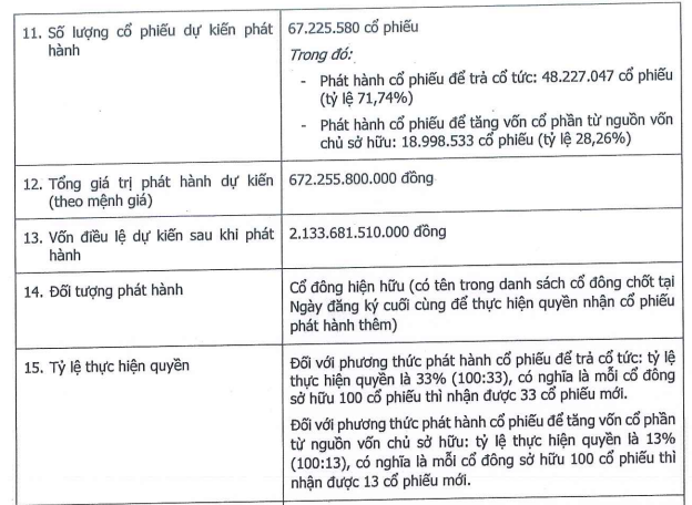 HDBS muốn phát hành 67,2 triệu cổ phiếu thưởng và trả cổ tức