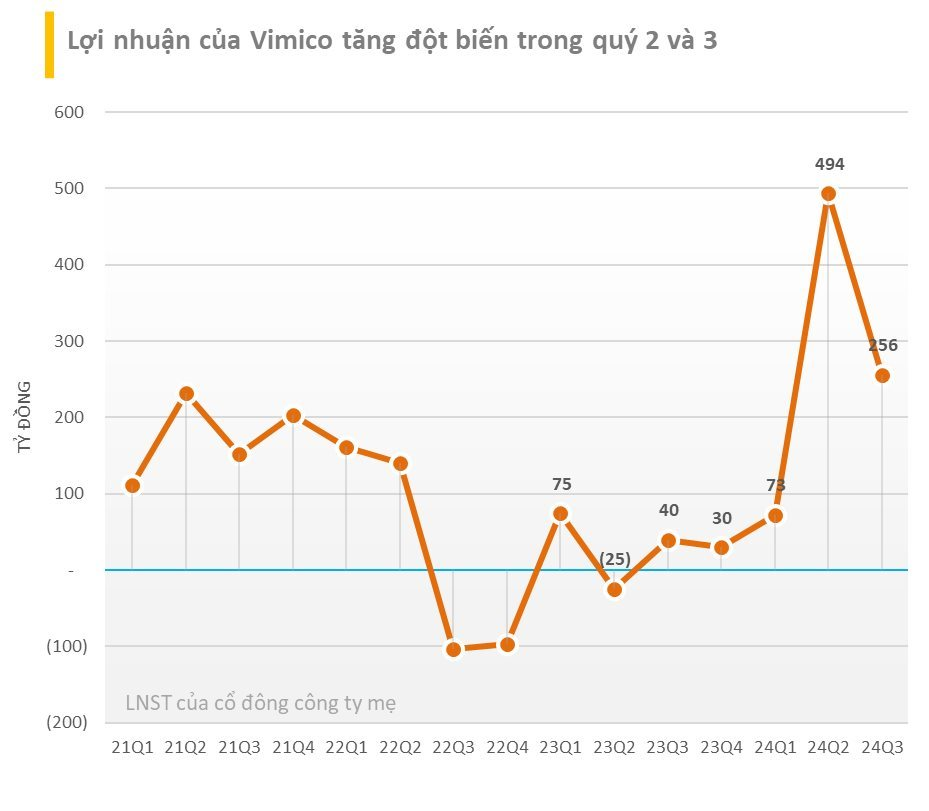 Đứt chuỗi tăng 180% trong một tháng, công ty 'ôm' mỏ đất hiếm lớn nhất Việt Nam 'mất'  hơn 2.200 tỷ sau một buổi sáng- Ảnh 2.