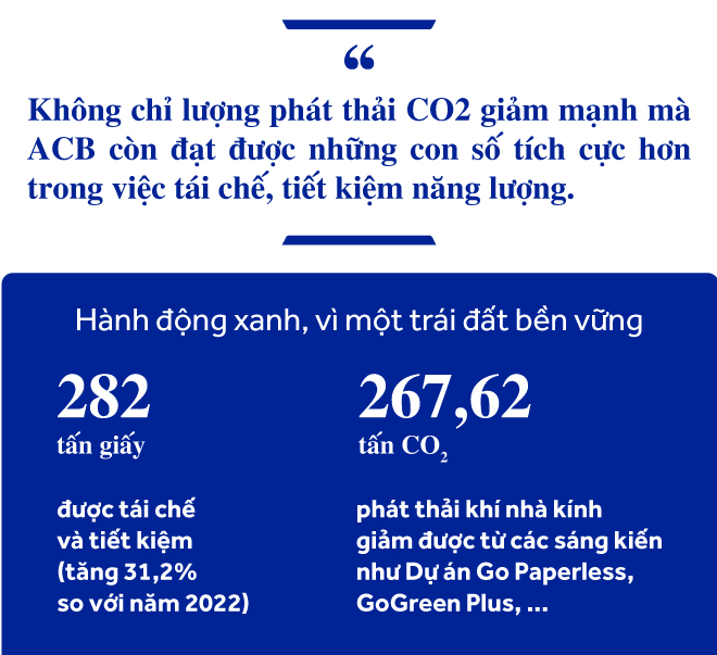 ACB: 4 dấu ấn nổi bật trên hành trình tiên phong thực hành ESG năm 2024- Ảnh 5.