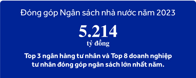 ACB: 4 dấu ấn nổi bật trên hành trình tiên phong thực hành ESG năm 2024- Ảnh 13.