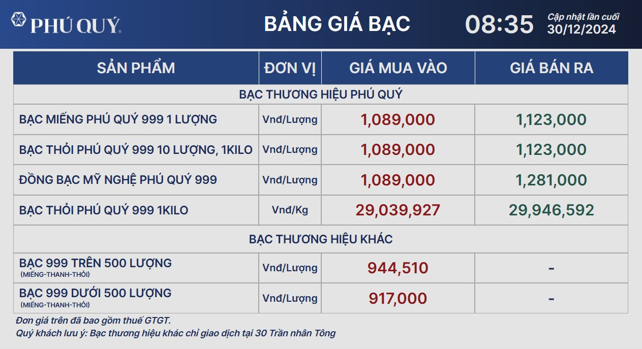 Giá bạc 30/12: Lao dốc phiên cuối tuần- Ảnh 2.